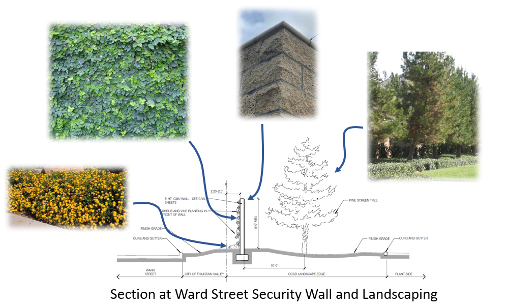 Security Improvement Project at Plant No.1 Orange County Sanitation